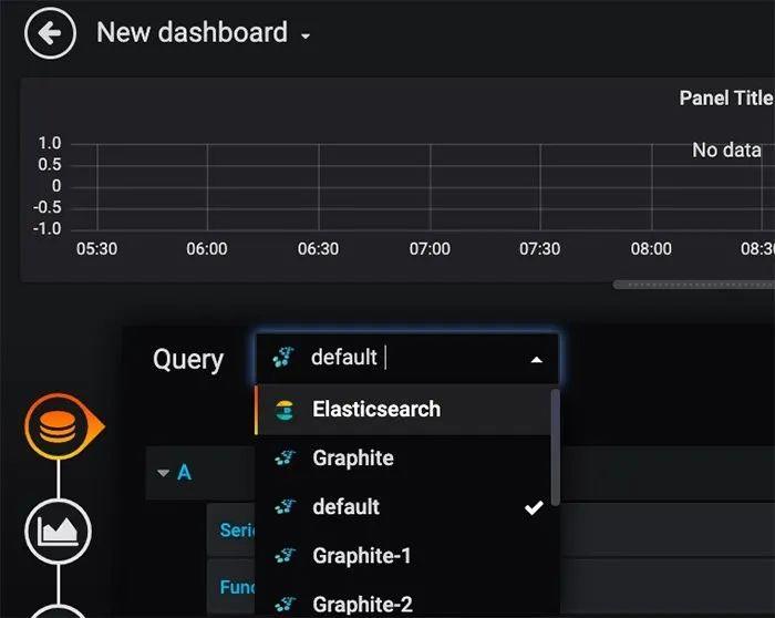 IT监控：Grafana vs Datadog详细比较