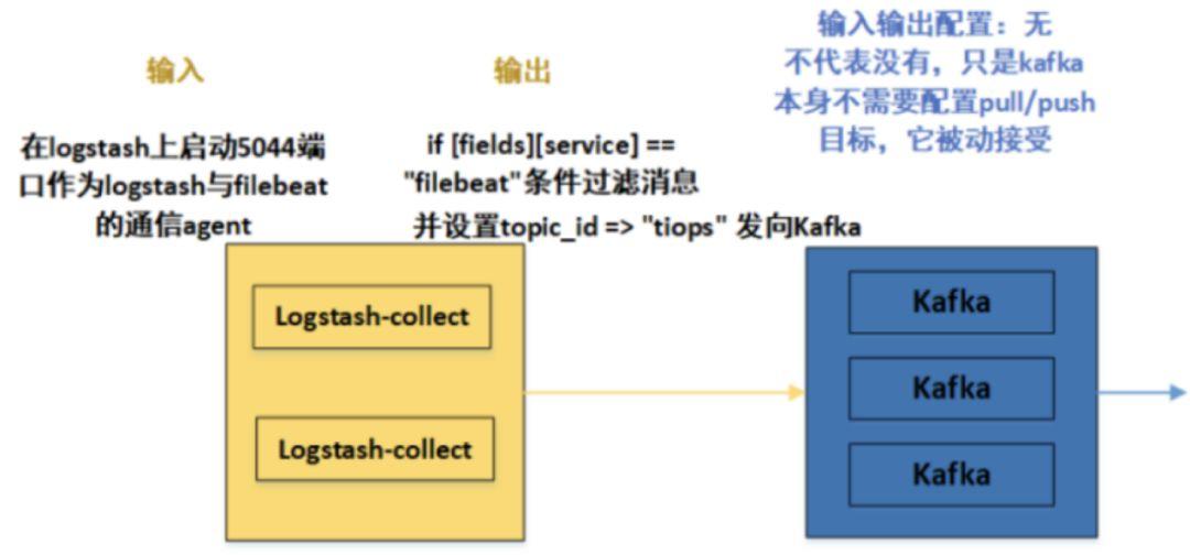 万字长文：ELK（V7）部署与架构分析