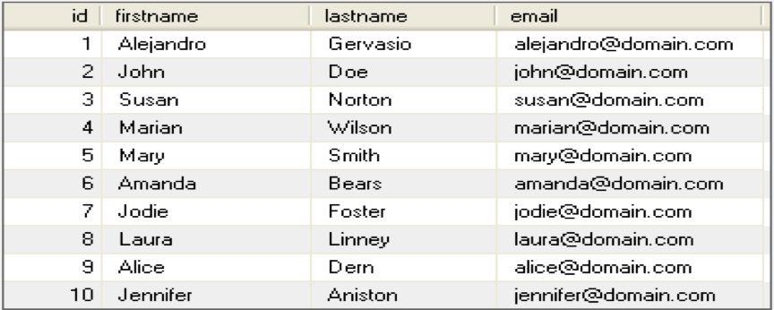 “时间掌控者”:InfluxDB “时间掌控者”:InfluxDB