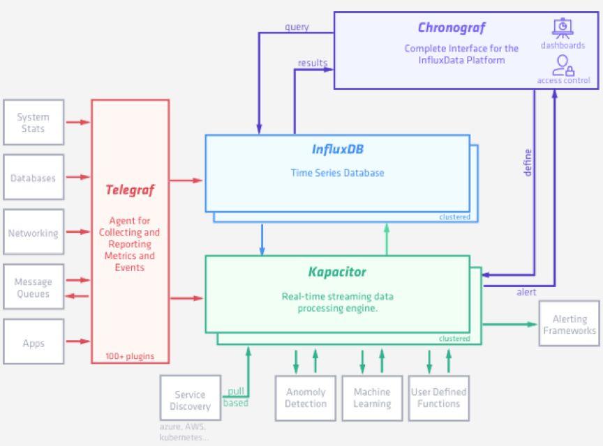 “时间掌控者”:InfluxDB “时间掌控者”:InfluxDB