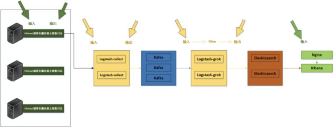 万字长文：ELK（V7）部署与架构分析