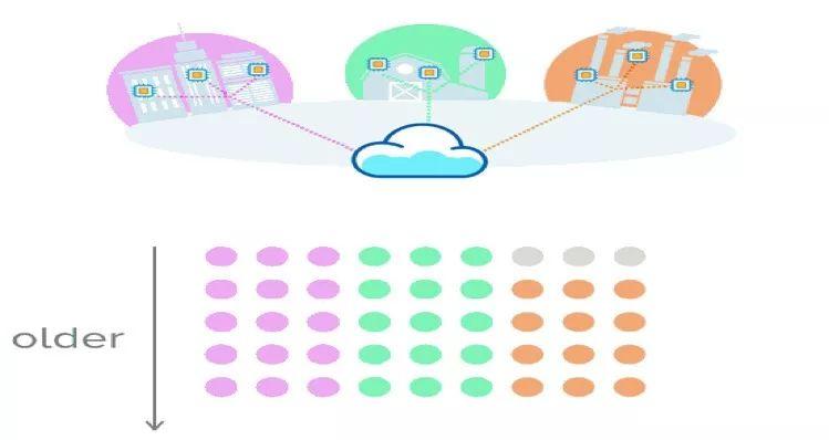 “时间掌控者”:InfluxDB “时间掌控者”:InfluxDB