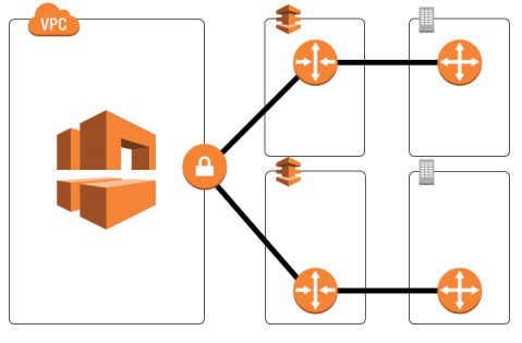 基于云架构优雅的构建应用可靠性原理及实践|三万字长文 基于云架构优雅的构建应用可靠性原理及实践|三万字长文