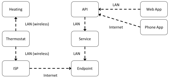 基于云架构优雅的构建应用可靠性原理及实践|三万字长文 基于云架构优雅的构建应用可靠性原理及实践|三万字长文