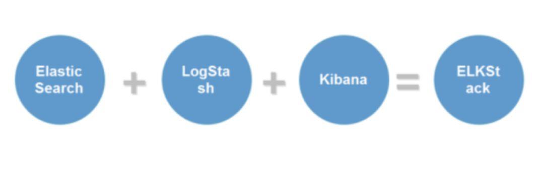 万字长文：ELK（V7）部署与架构分析
