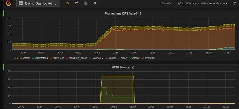 IT监控：Grafana vs Datadog详细比较