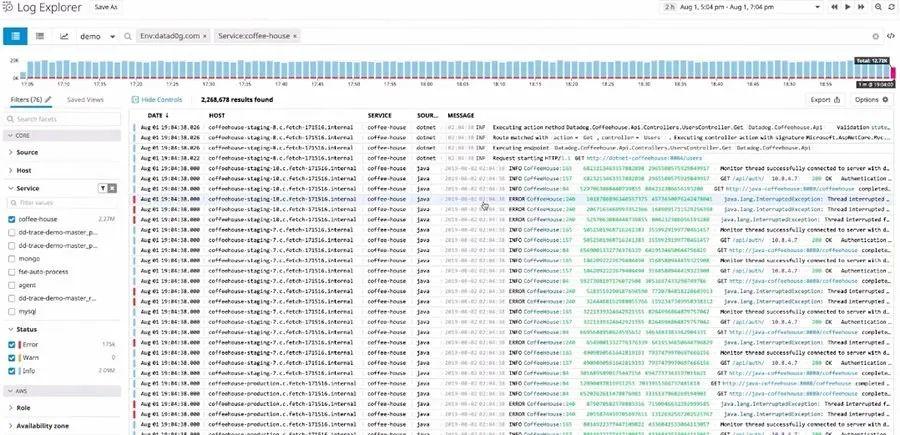 IT监控：Grafana vs Datadog详细比较