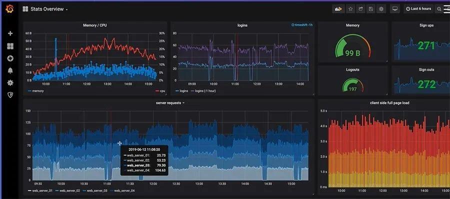 IT监控：Grafana vs Datadog详细比较