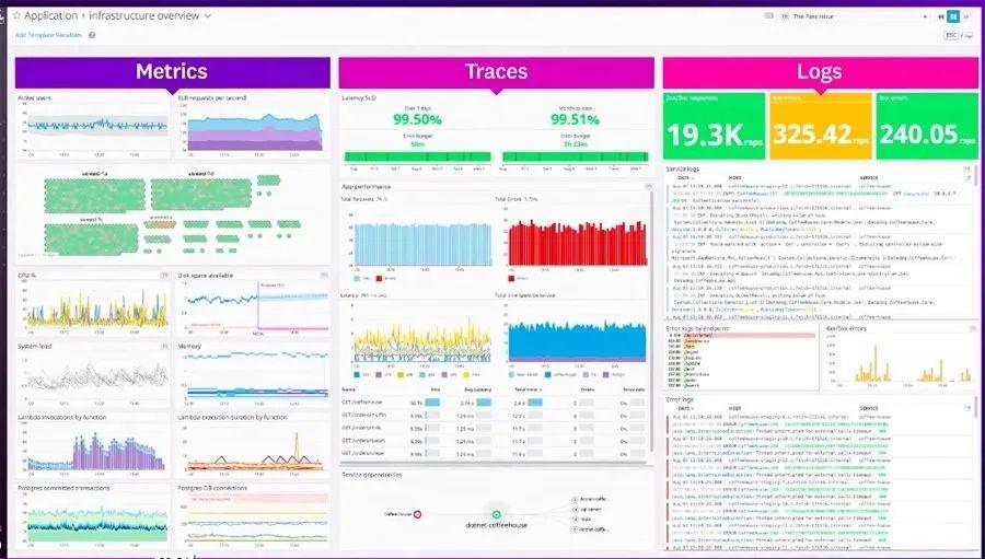 IT监控：Grafana vs Datadog详细比较