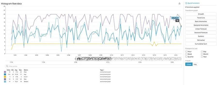 IT监控：Grafana vs Datadog详细比较