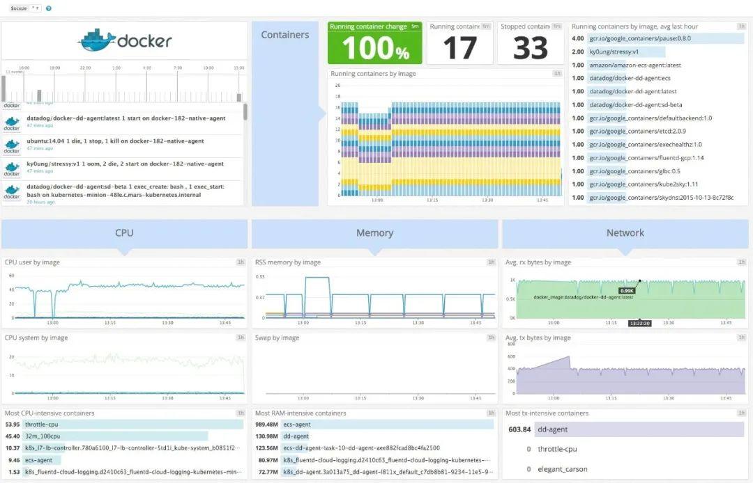 IT监控：Grafana vs Datadog详细比较