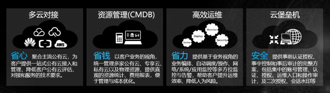新钛云服一周年，完成两轮融资，服务五十多家客户