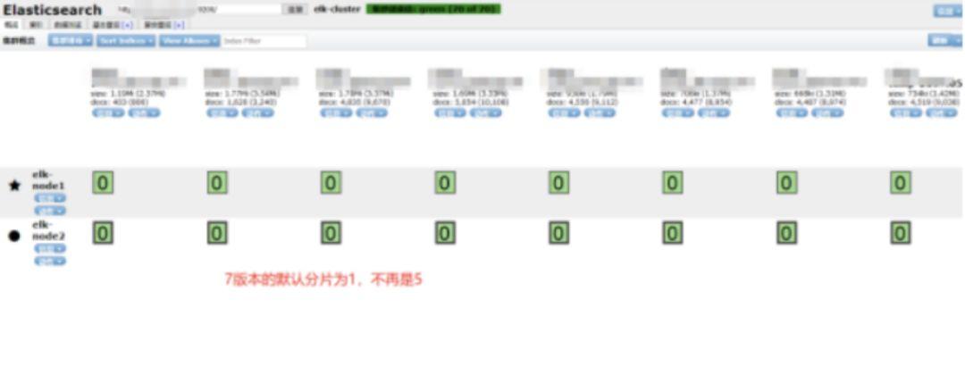 万字长文：ELK（V7）部署与架构分析