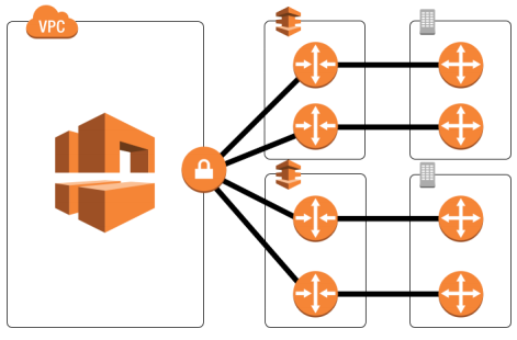 基于云架构优雅的构建应用可靠性原理及实践|三万字长文 基于云架构优雅的构建应用可靠性原理及实践|三万字长文