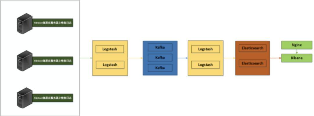 万字长文：ELK（V7）部署与架构分析