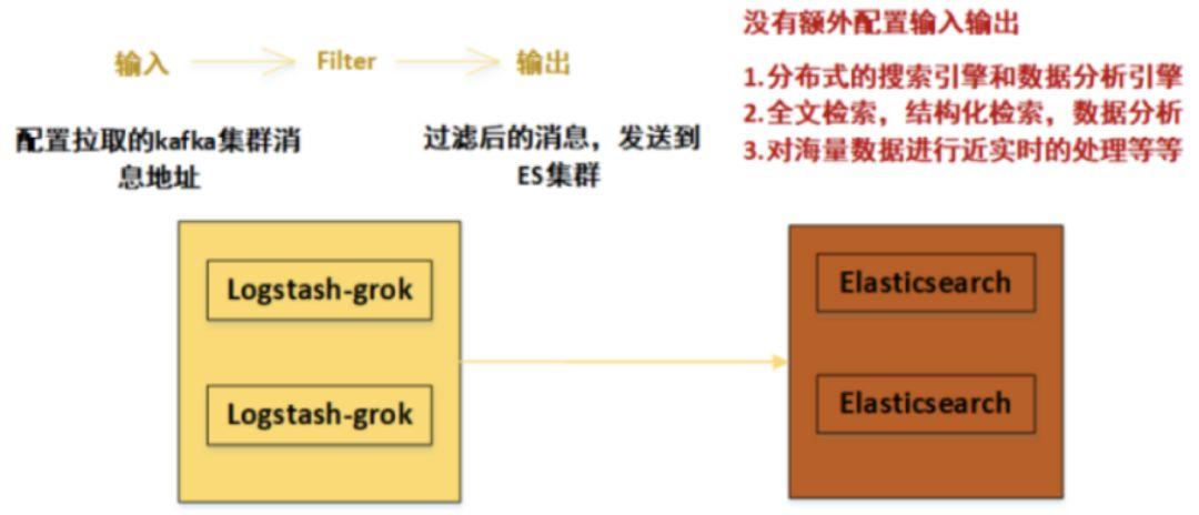 万字长文：ELK（V7）部署与架构分析
