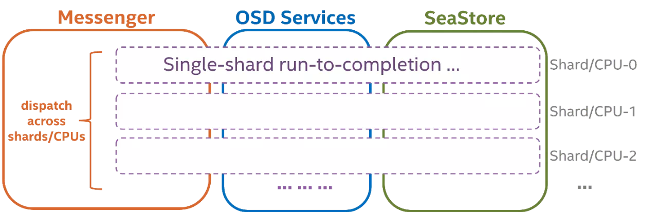 新钛云服-云和安全管理服务专家-助力企业数字化转型-1111